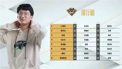 谁是车王S10:胡旭苦战黄国发陷入恩怨局,余源鑫保驾梁海鹏喜提第六名