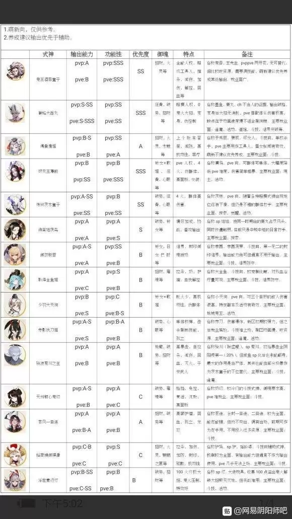 阴阳师全式神实用※介绍以及培养攻略