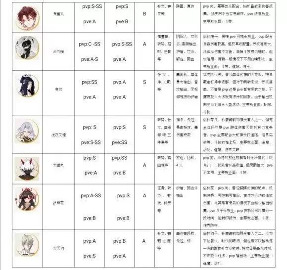 阴阳师全式神实用※介绍以及培养攻略