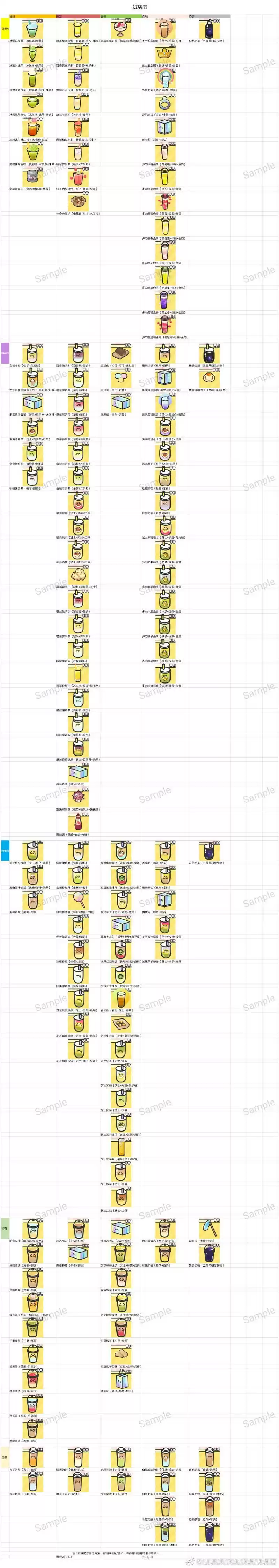 网红奶茶店最新奶茶配方汇总