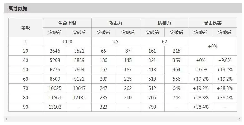 元神90级刻晴基础爆伤是多少_2 元神90级刻晴基础爆伤是多少