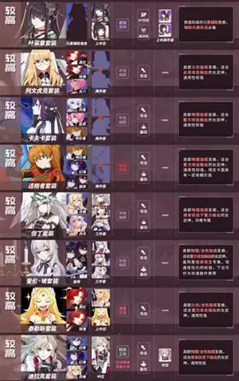 崩坏3V4.5版本圣痕推荐攻略 4.5版本圣痕推荐一览表图片2