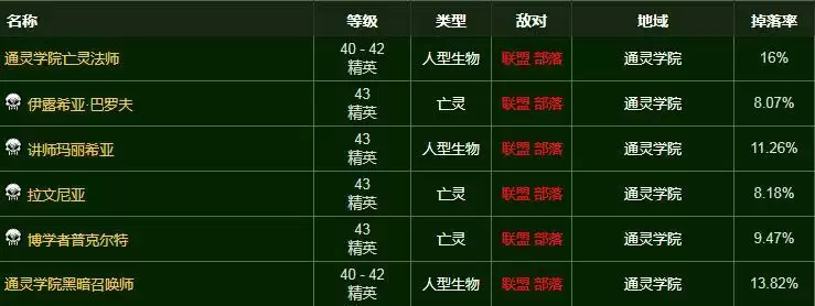 黑暗符文哪里掉落_2 黑暗符文哪里掉落