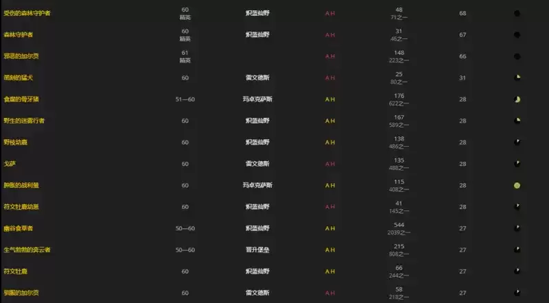 晦暗肋排哪里刷