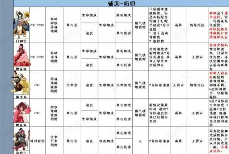 阴阳师全式神御魂推荐汇总表