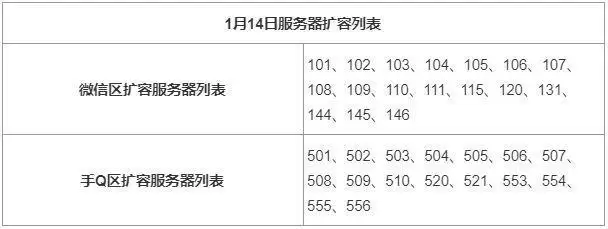 妄想山海1月14日更新了什么