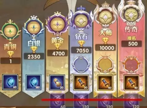 剑与远征全球锦标赛阵容推荐 全球锦标赛打法心得图片2