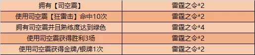 王者荣耀司空震的试炼怎么过 司空震的试炼通关攻略图片3