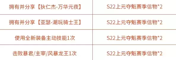 王者荣耀上元夺魁头像框怎么得 上元夺魁赛季信物速刷攻略图片5