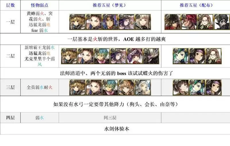 另一个伊甸拉托尔异境怪物介绍及角色推荐