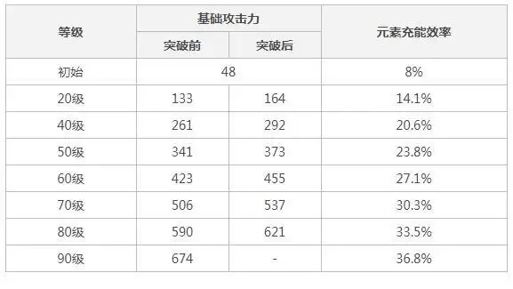 90级天空之傲属※