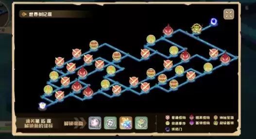 四叶草剧场世界树爬树神器、状态及路线选择攻略