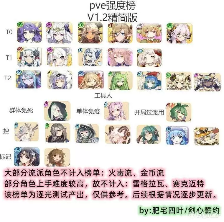 四叶草剧场最新节奏榜大全 初始、首抽角色排名一览