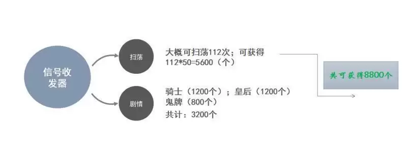 高能手办团黑桃行动活动商店兑换推荐 黑桃行动活动商店※价比图片3
