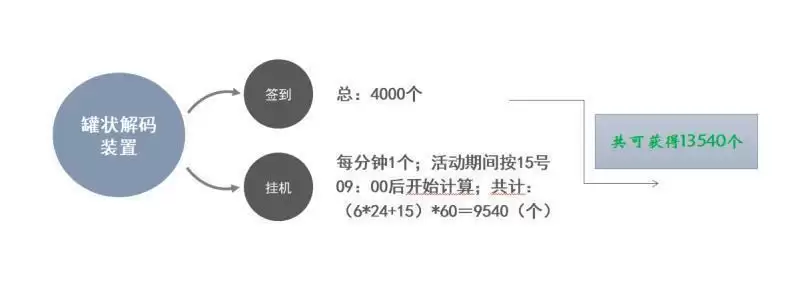 高能手办团黑桃行动活动商店兑换推荐 黑桃行动活动商店※价比图片2