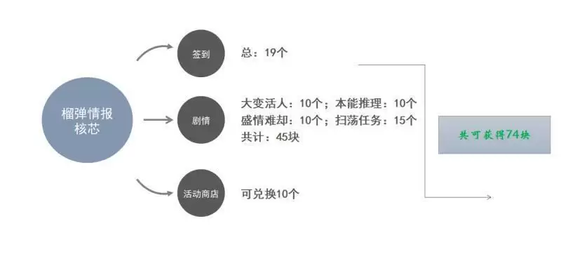 高能手办团黑桃行动活动商店兑换推荐 黑桃行动活动商店※价比图片4