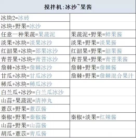 妄想山海最新食谱配方及原料获取攻略大全