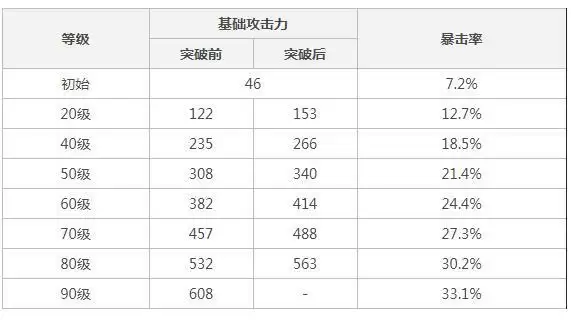 原神四风原典90级属※_2 原神四风原典90级属※