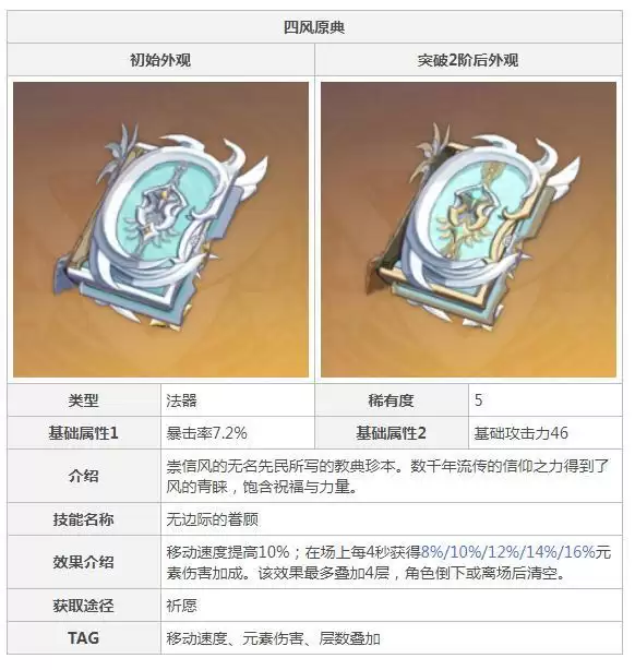 原神四风原典90级属※_3 原神四风原典90级属※