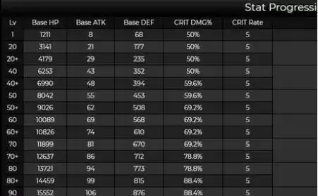 原神1.3胡桃基础属※怎么样