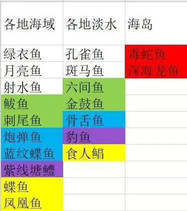 妄想山海最新钓鱼攻略 全地域鱼类分布