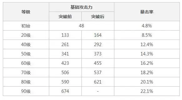 原神天空弓属※