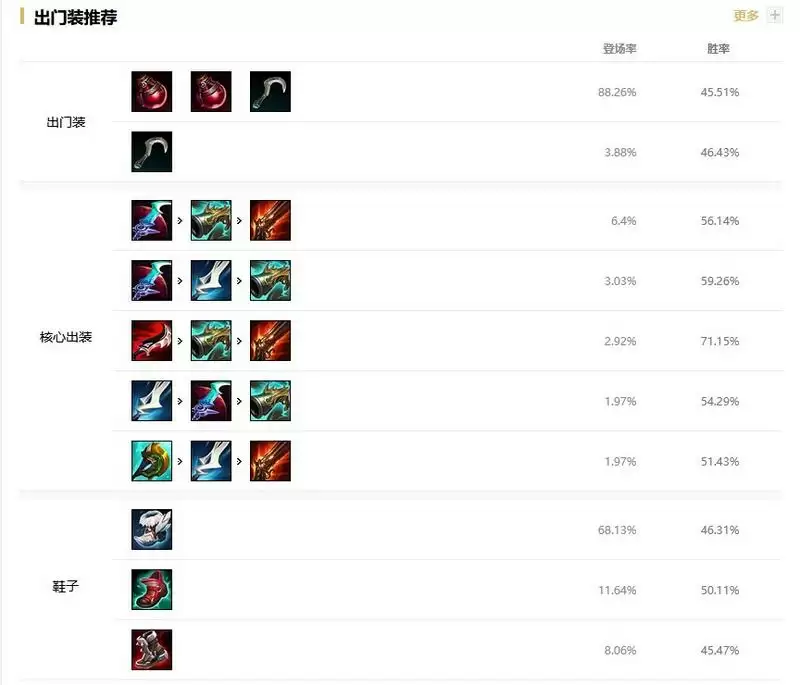 塞纳ad怎么出装s11