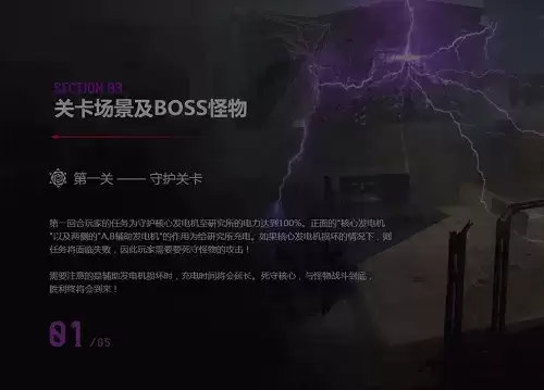 cf魔能觉醒怎么过 魔能觉醒全五关boss打法攻略图片2