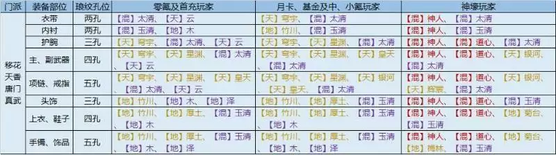 天涯明月刀手游各个门派琅琊佩戴推荐
