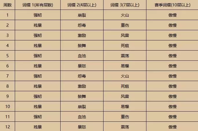 大秘境词缀解释