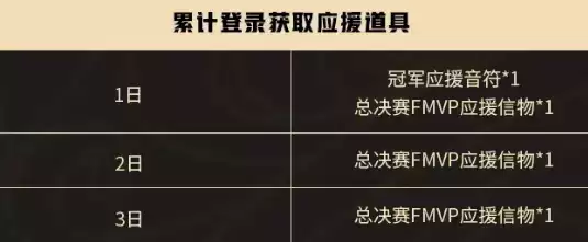 王者荣耀冬冠总决赛FMVP应援信物怎么得