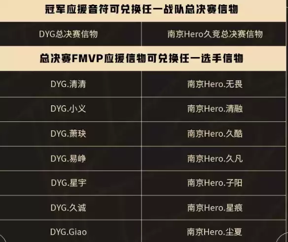 王者荣耀冬冠总决赛FMVP应援信物怎么得