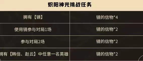 王者荣耀炽阳神光挑战任务镜的信物怎么获得