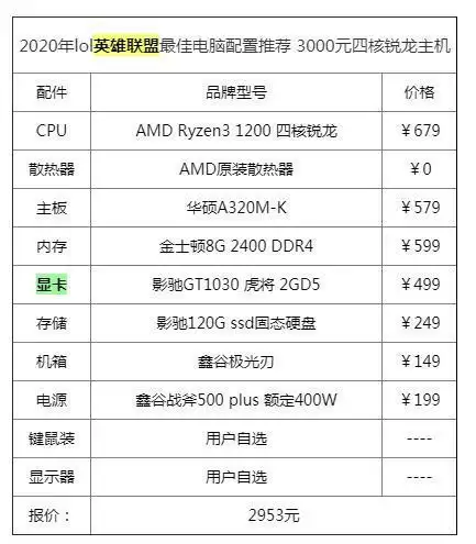 英雄联盟显卡要求_3 英雄联盟显卡要求