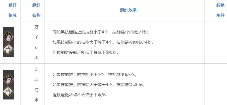 影之刃3芳华邪后心法效果及解锁方法介绍
