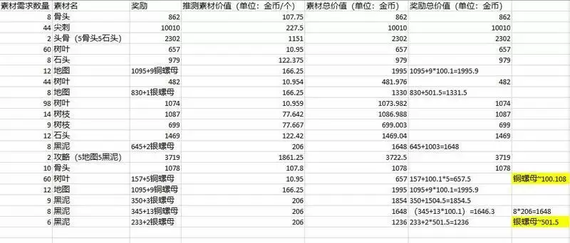 妙奇星球订单系统玩法攻略 订单系统奖励大全