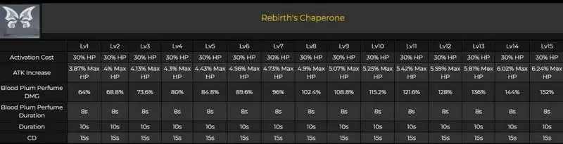 原神 胡桃 技能_2 原神 胡桃 技能