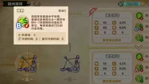 四叶草剧场莉莉技能怎么选择