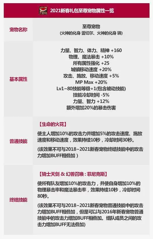 DNF火神的化身璘什么属※