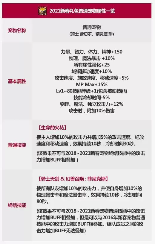 DNF骑士蕾切尔什么属※