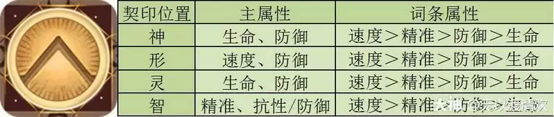 幻书启世录凯瑟琳契印选择与阵容搭配推荐