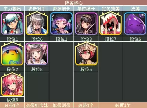 天命之子塔防战争狙击流怎么玩?狙击流阵容攻略图片1