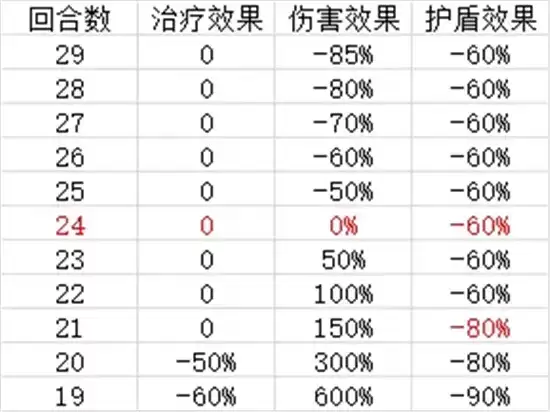 黑潮之上阴阳师联动神龛PVP玩法一览 神龛PVP怎么玩