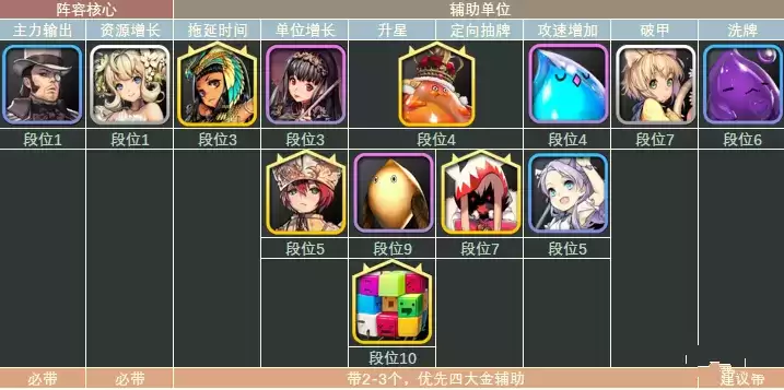 天命之子塔防战争刷金币专用队攻略 刷金币专用队阵容推荐图片1