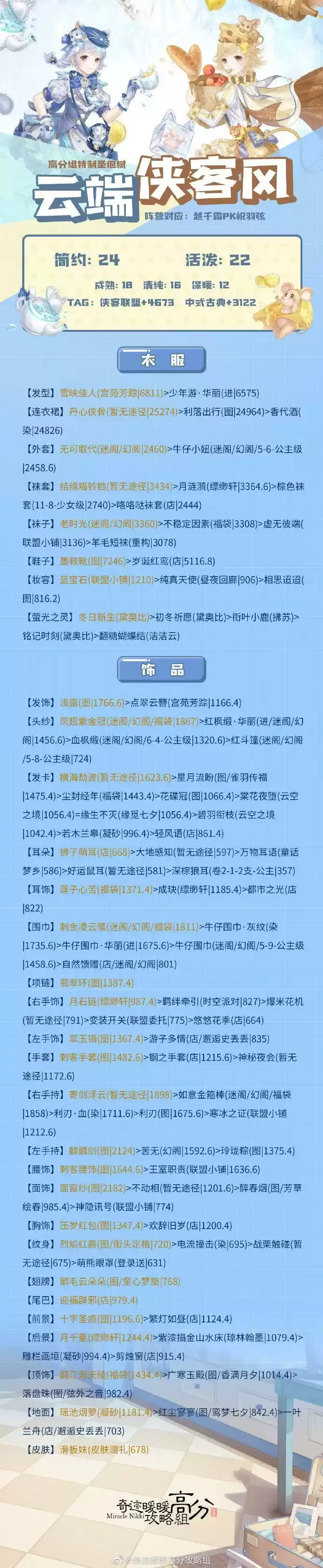 奇迹暖暖破晓之战完美搭配攻略大全