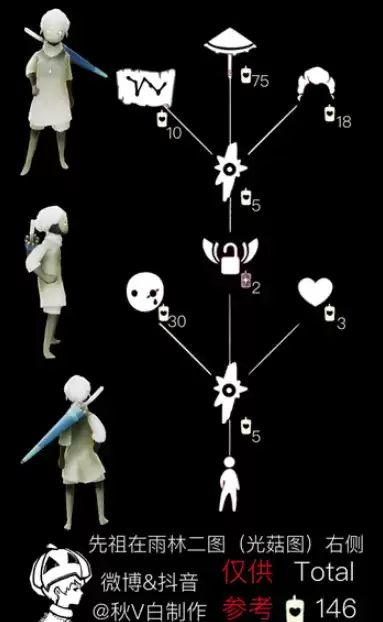 光遇雨伞先祖在哪？雨伞先祖运火路线推荐图片4