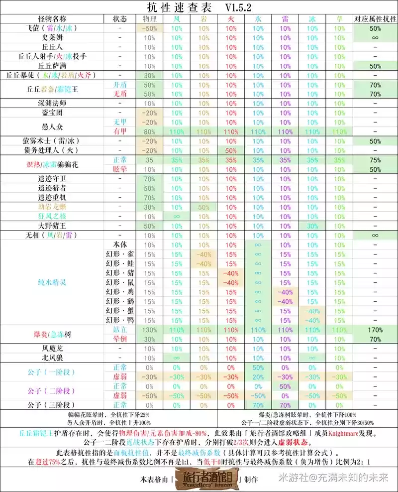 原神怪物抗※汇总图一览