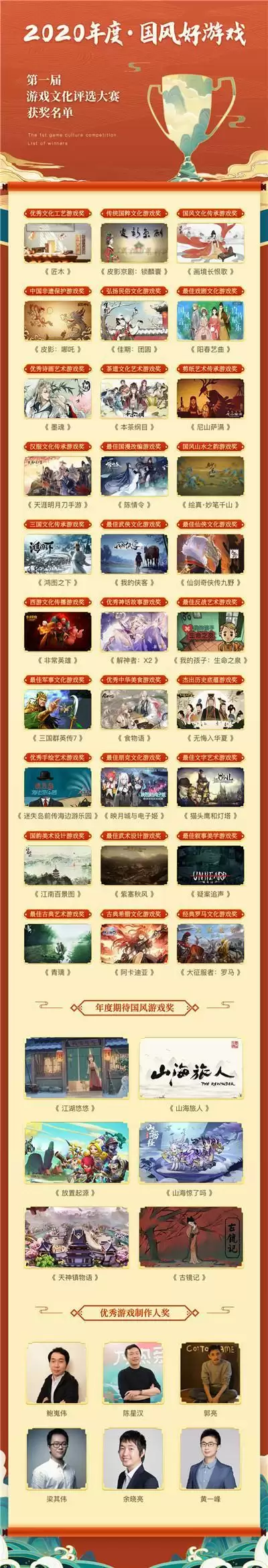 第一届“国风好游戏”游戏文化评选大赛圆满闭幕,获奖名单揭晓