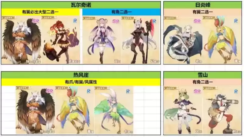 四叶草剧场星探掉落图一览