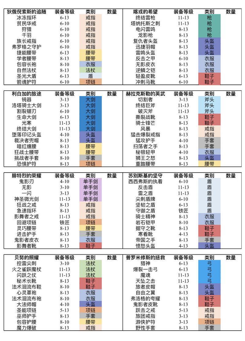 魔渊之刃冰法最强天赋攻略 冰法魔盘及法盘搭配指南